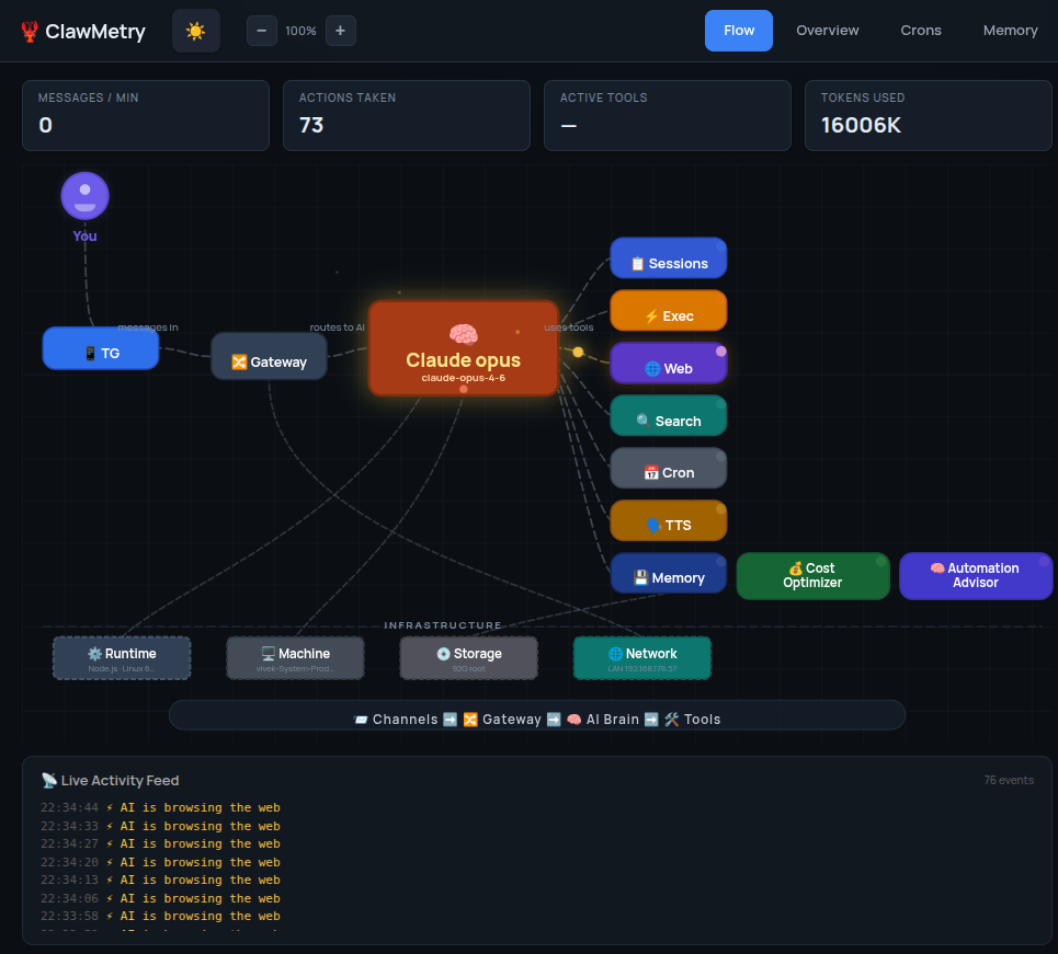 ClawMetry dashboard
